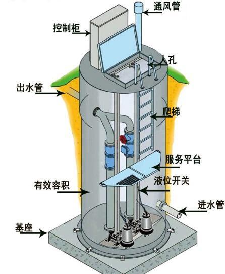 蓟县一体化污水提升泵内部结构图